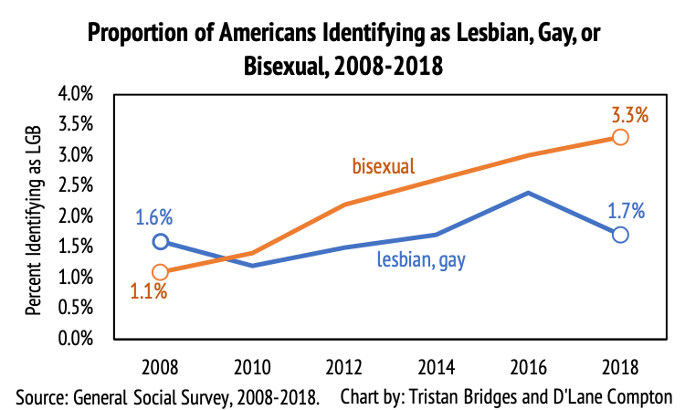 Cold F. reccomend gay lesbian bisexual census