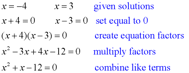 Barrel recommendet example learn quadratic formula with