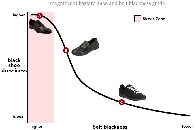 best of Sole converse sneaker white black asics