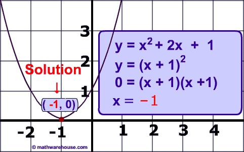 best of Quadratic formula with example learn
