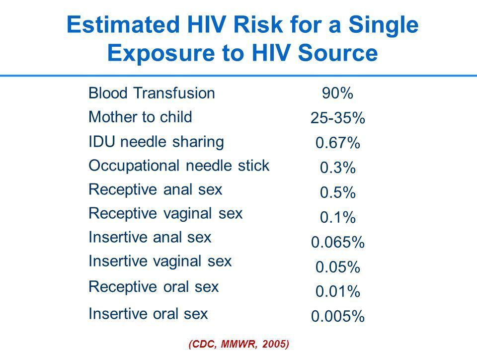 Blowjob aids risk