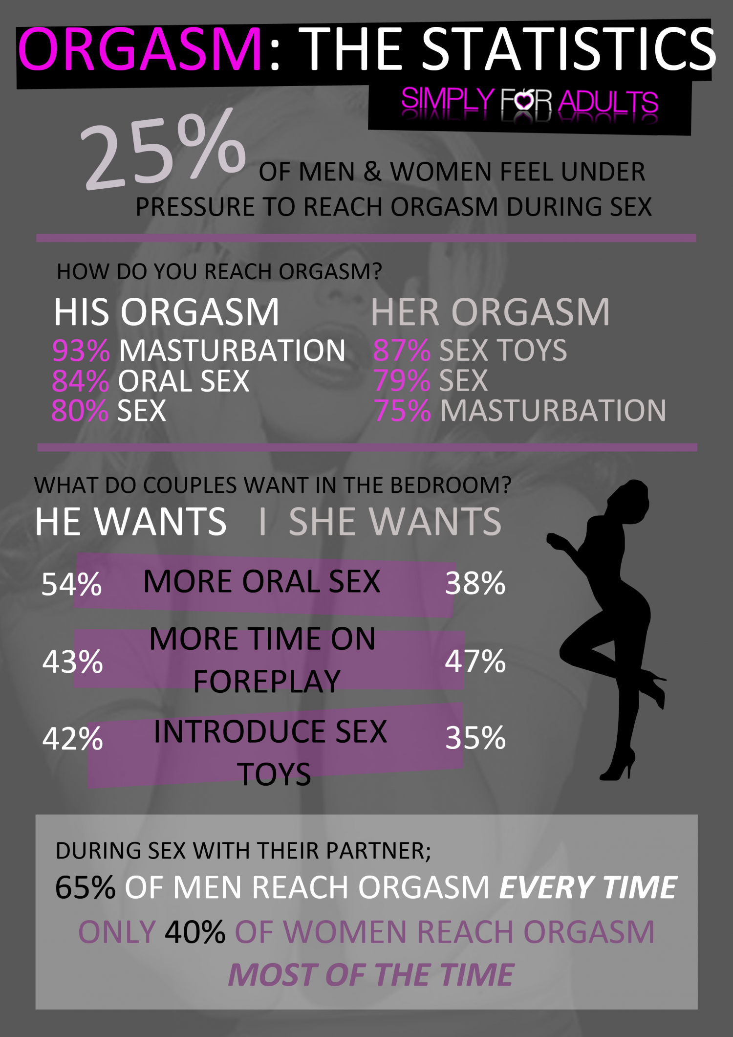 Maddux reccomend Statistics of female multiple orgasms